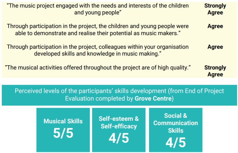 Cobs Secondary Feedback Grove