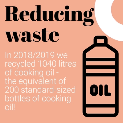 Reducing Waste